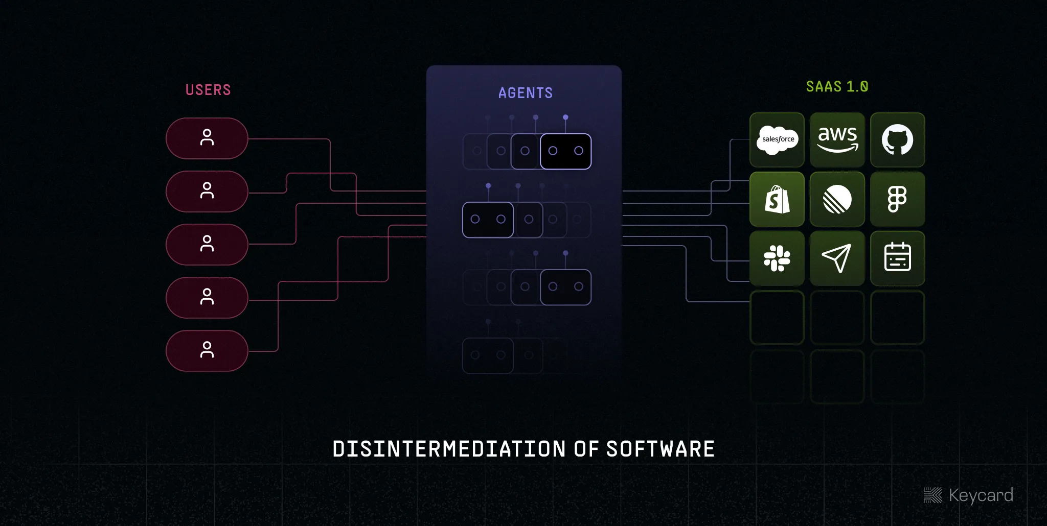 Disintermediation image