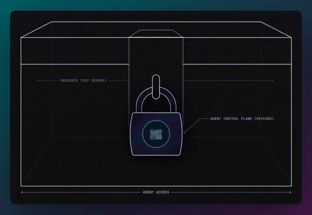 Lockbox token exchange state