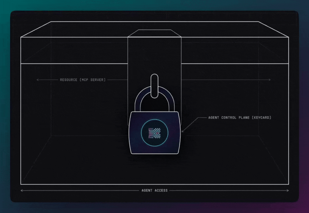 Lockbox unlocked state: credential issued, tool call in progress